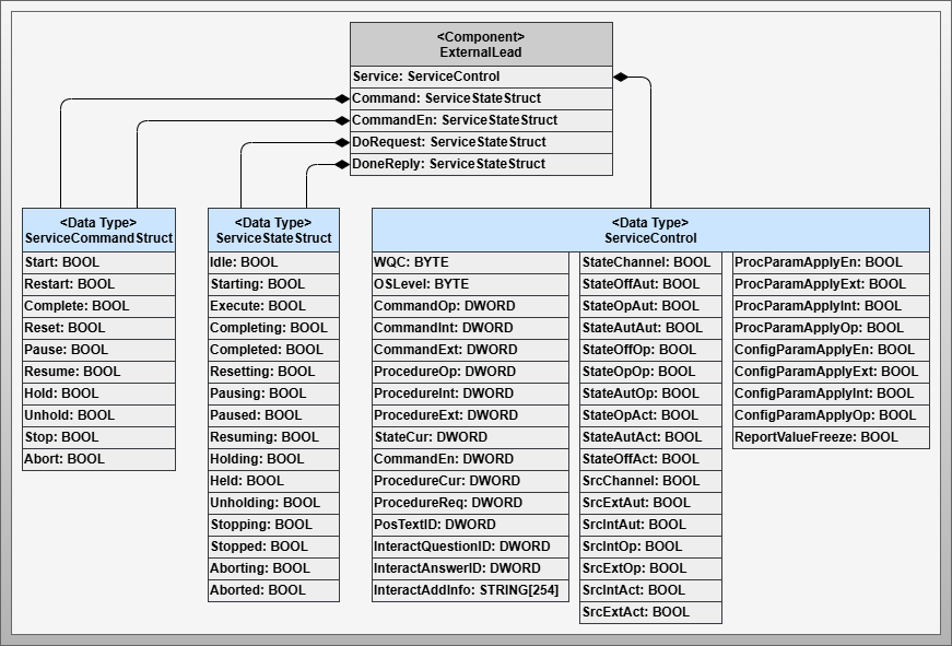External Lead Components