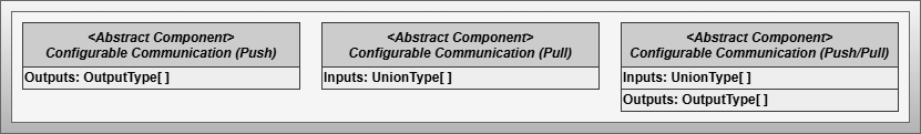 Figure 1: Abstract Base Components depending on Communication Pattern - Push (left), Pull (center), Push/Pull (right)