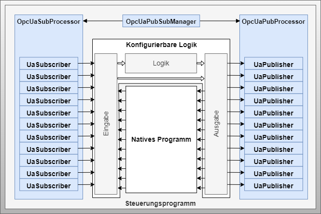 Application Integration