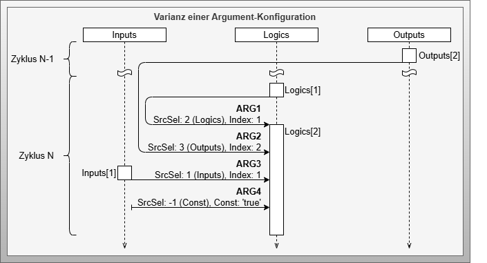 Argument Reference Possibilities