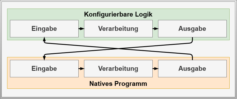Cross-Connection Pattern