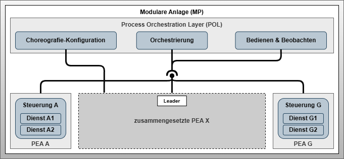 System Architecture Overview
