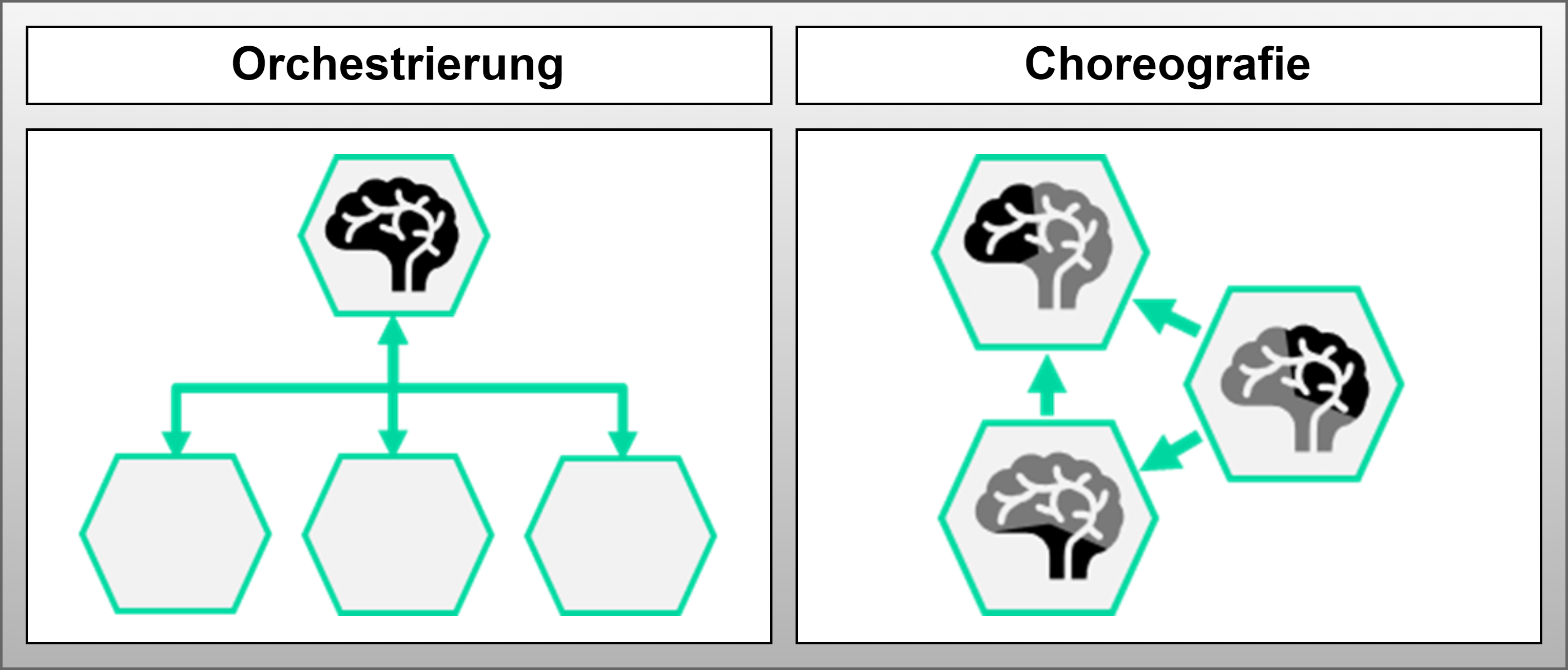 Orchestration vs Choreography